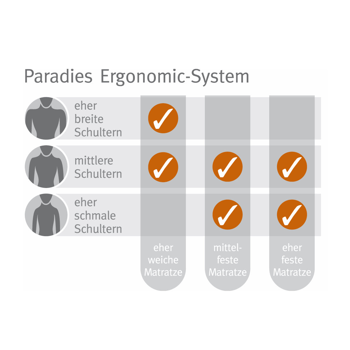 Paradies Paratex Ergonomic orthopädisch Nackenstützkissen Nackenkissen