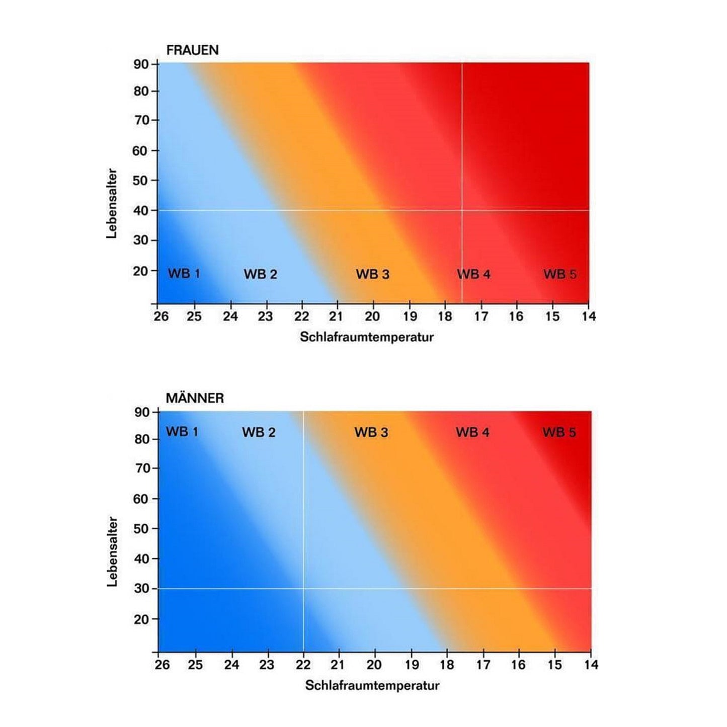 Dormabell Kamelhaar - Flaum Edition WB3 Bettdecke Decke 135x200 1400g